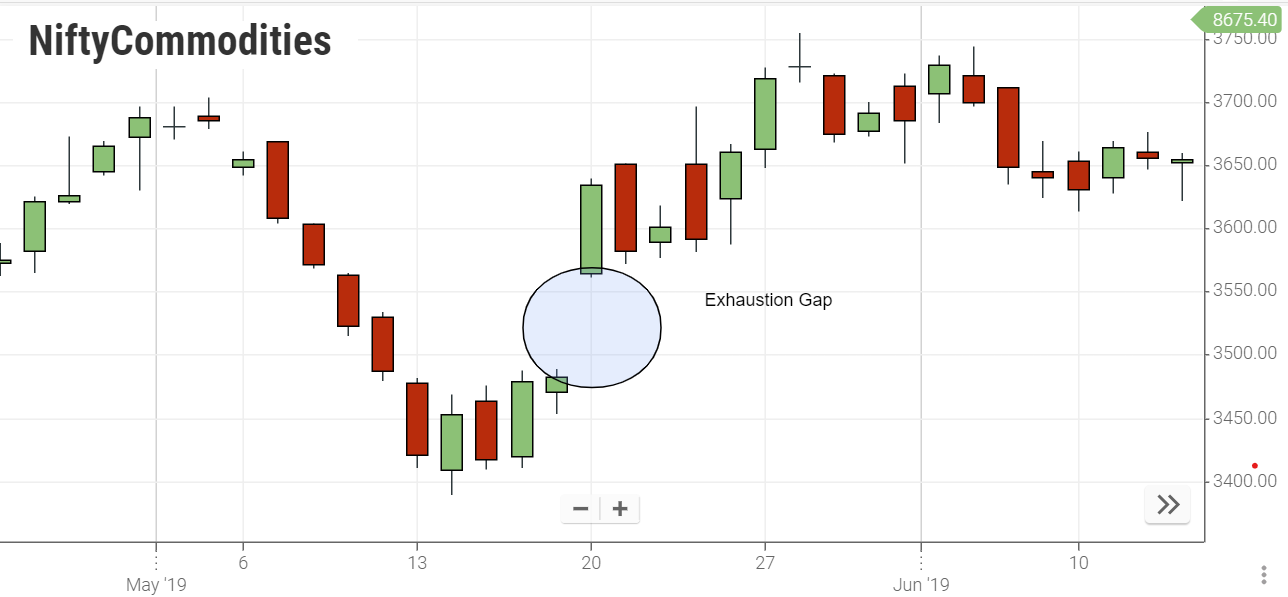 Exhausion Gap